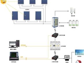 瑞能650V 75A IGBT产品解析
