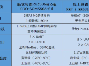 瑞芯微RK3506 vs NXP i.MX6ULL
