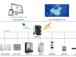 CET光储一体化智能微网系统解决方案，助力零碳园区建设