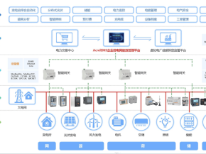 安科瑞 EMS 系统：工业园区源网荷储充一体化管理的智能引擎