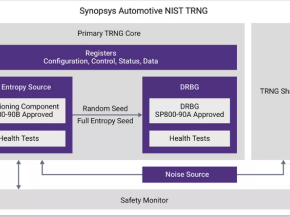 新思科技推出汽车领域经认证的独立TRNG IP