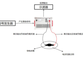 高压放大器驱动介电弹性体可以做哪些实验