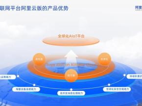 替代自建物联平台的最优解？揭秘Tuya物联网平台阿里云版的全托管力量