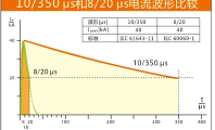 详解不同等级浪涌保护器差异及选型要点