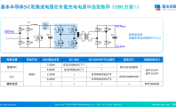 BASiC半导体SiC方案如何突破车载OBC及壁挂充电效率与功率极限