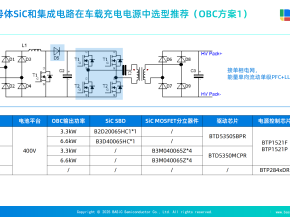 BASiC半导体SiC方案如何突破车载OBC及壁挂充电效率与功率极限
