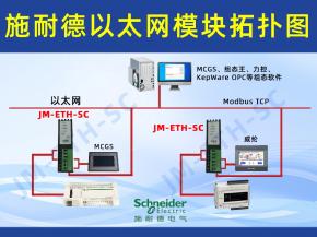 施耐德140N PLC以太网集成：上位机+HMI+包装设备高效同步通讯