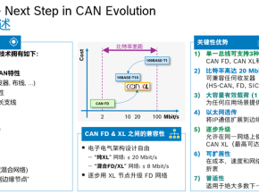 CAN XL通信技术在车载毫米波雷达中的应用（1）