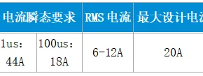 解密高通汽车域控制器一级电源设计之：性能测试测量分析