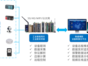 注水站PLC数据采集系统解决方案