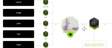 解读NVIDIA Cosmos世界基础模型的最新功能