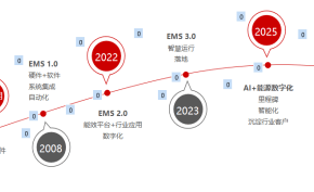 双碳目标下的企业选择：安科瑞EMS3.0智慧能效解决方案，帮助企业实现能效可视化管理