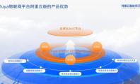 替代自建物联平台的最优解？揭秘Tuya物联网平台阿里云版的全托管力量