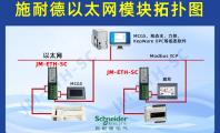 施耐德140N PLC以太网集成：上位机+HMI+包装设备高效同步通讯