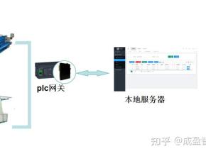 纺织印染行业定型机PLC远程监控数据采集系统：智慧运维与工艺协同解决方案