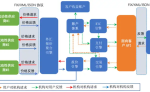 小红书笔记详情 API 实战指南：从开发对接、场景落地到收益挖掘（附避坑技巧）