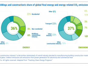 【节能学院】怕零碳建筑超预算？安科瑞微电网削峰填谷，防逆流还省基础电费