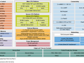 恩智浦i.MX RT1180跨界MCU如何赋能工业网络与电机控制