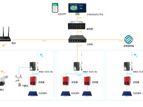分布式光伏运维破局之道：AcrelCloud-1200云平台如何重塑发电效益新标杆
