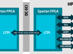 AMD CPU与FPGA助力新一代服务器设计