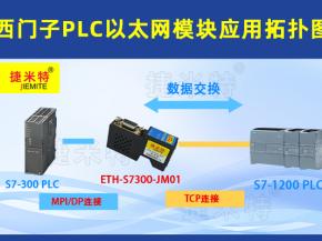 西门子S7-300 PLC通过MPI以太网通讯处理器达成与MES双向通讯