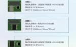 纳芯微发布隔离接口NSIP93086和NSIP9042系列